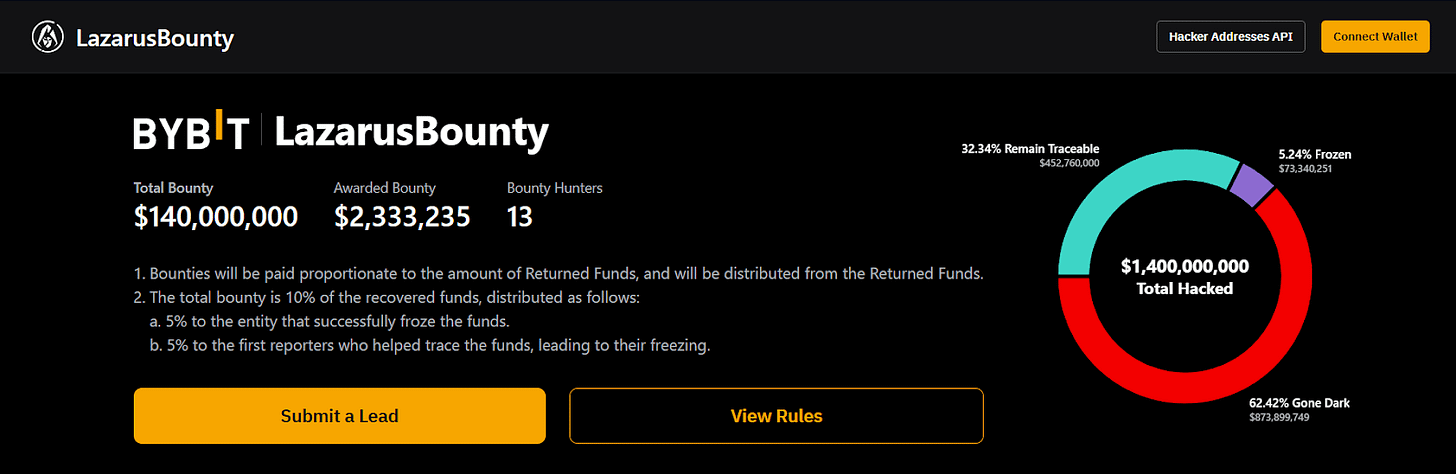 Lazarus Bountyのウェブサイトのスクリーンショット