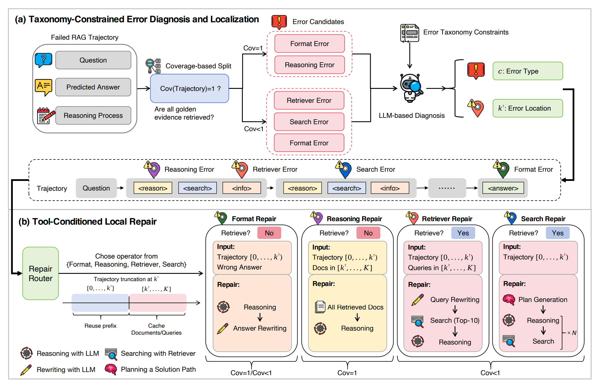 Why Enterprise Knowledge Bases Can Find Documents but Still Struggle to Answer Questions