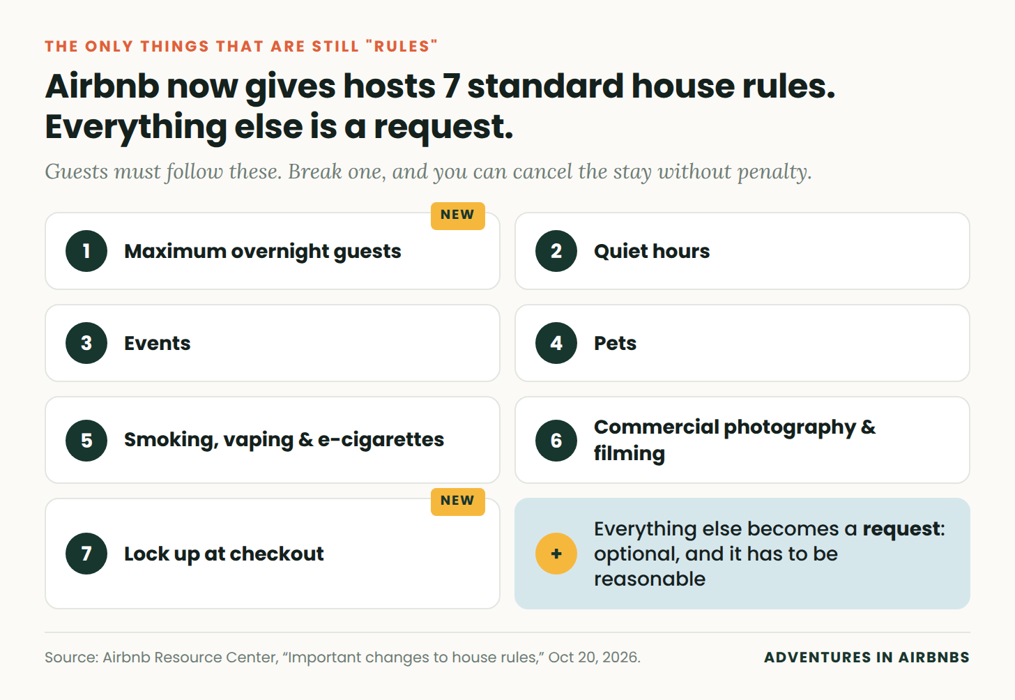 Airbnb's 7 standard house rules