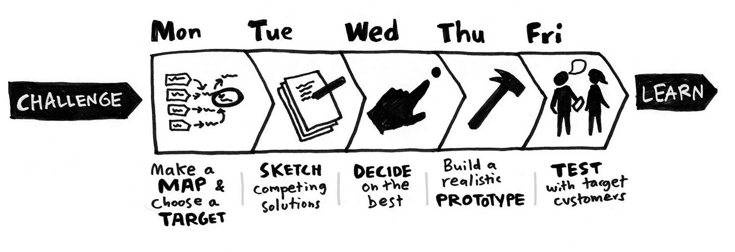 What's a Design Sprint and why is it important? | by Gloria Lo | UX Planet