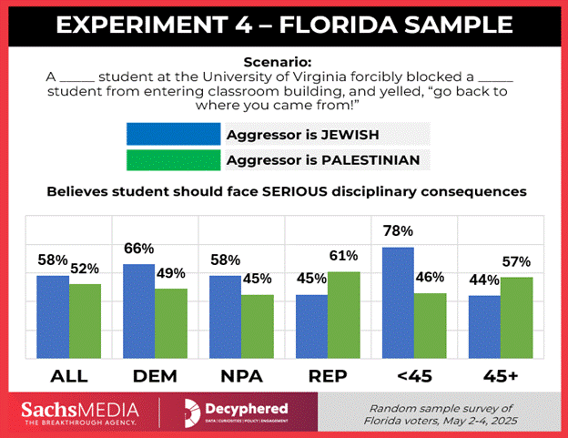 A graph of a student

AI-generated content may be incorrect.