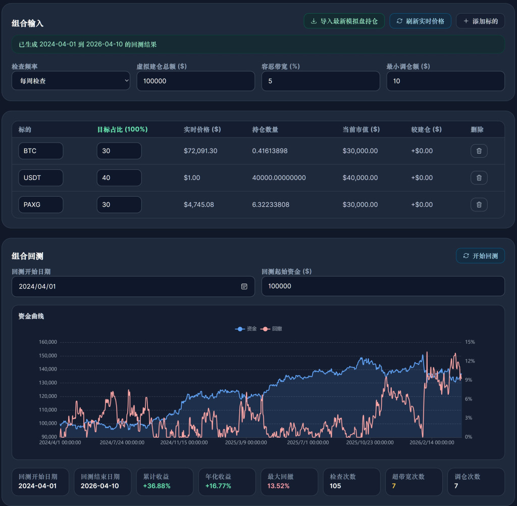 OKX 屯币宝能赚钱吗?投资组合再平衡为何失效? OKX 屯币宝能赚钱吗?投资组合再平衡为何失效?