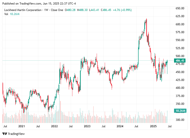 TradingView chart TradingView chart