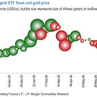 JPM Precious Metals: Patience is a golden virtue 