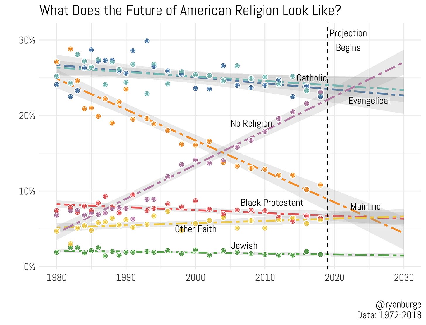Posts by Ryan P. Burge – Religion in Public
