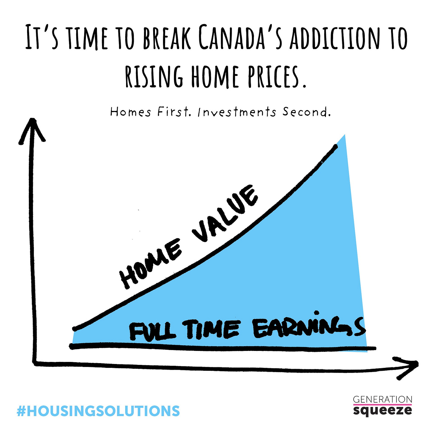 Housing wealth and generational inequity - Generation Squeeze