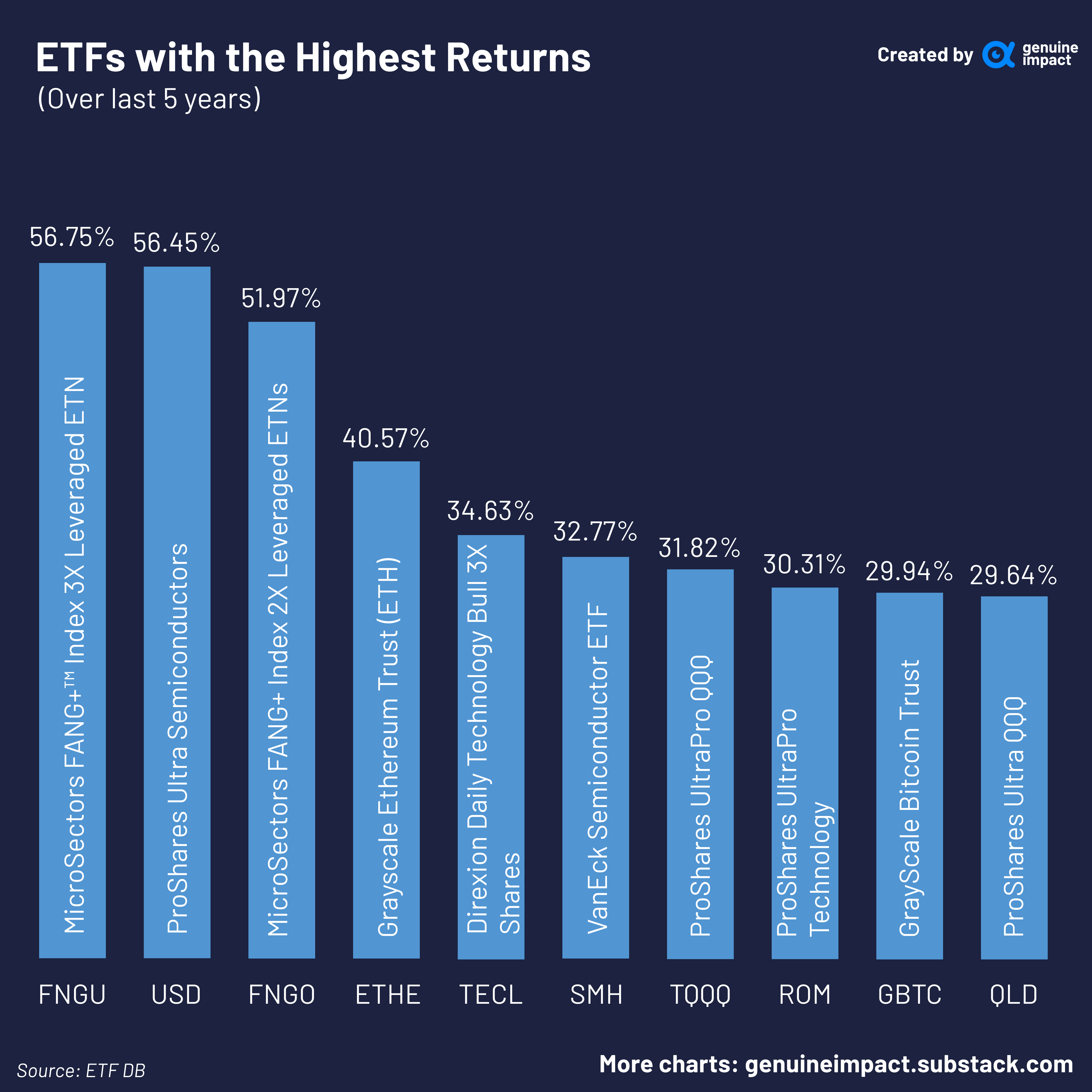 ETFs - Genuine Impact - Because your money deserves better
