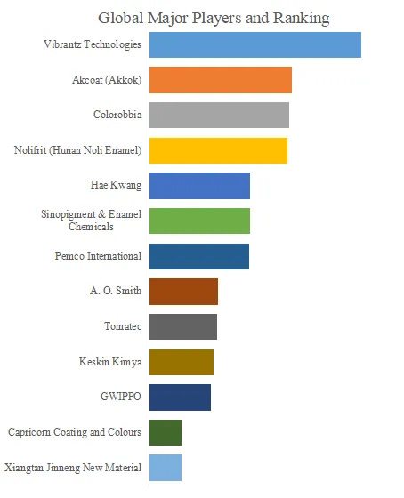 ホーロー用塗料