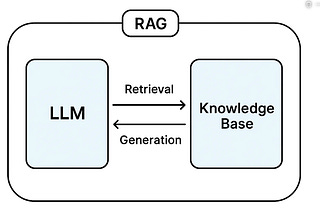 Krish Naik Academy Publication | Substack