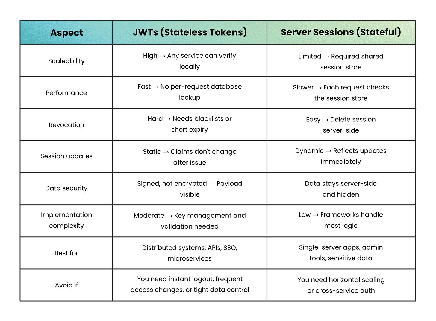 JWT Clearly Explained - by Nikki Siapno