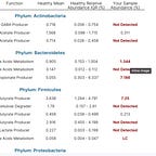 Surviving Healthcare