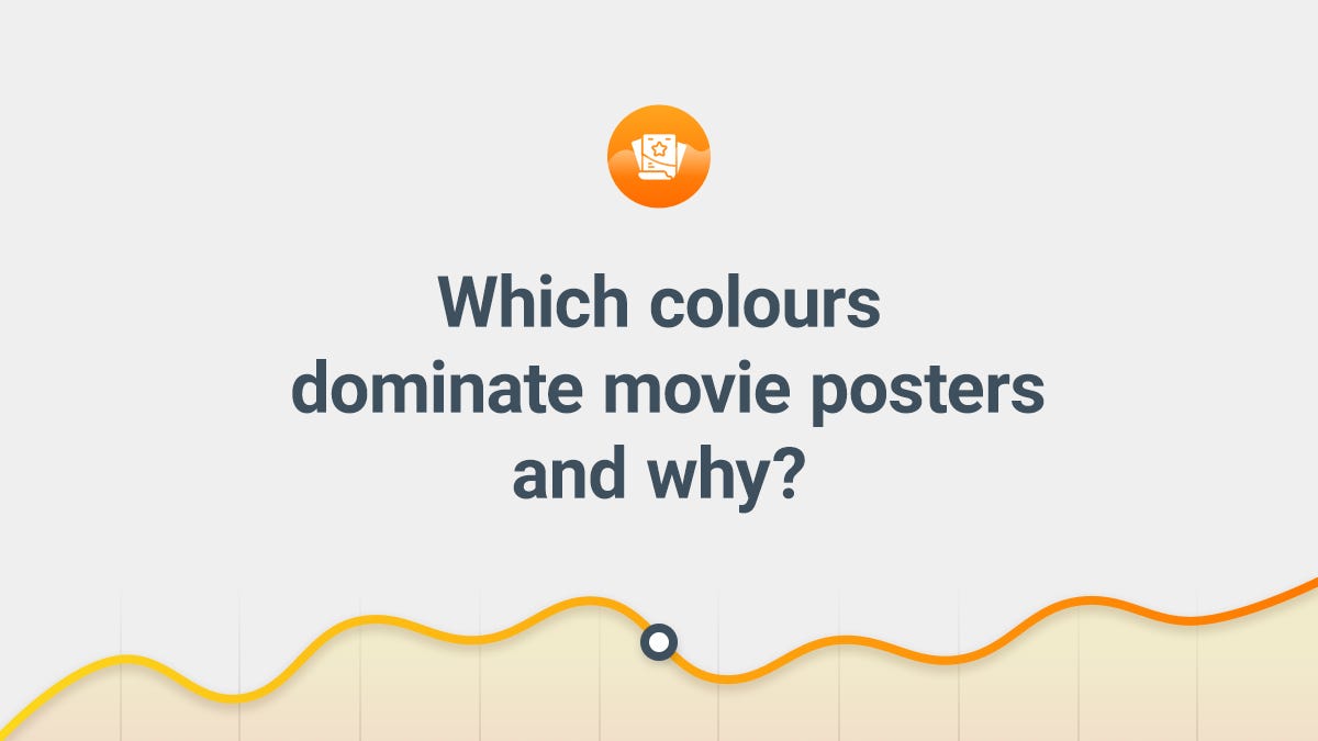 Which colours dominate movie posters and why?
