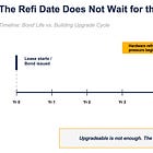 Credit Weekly: The Residual May Be Obsolete