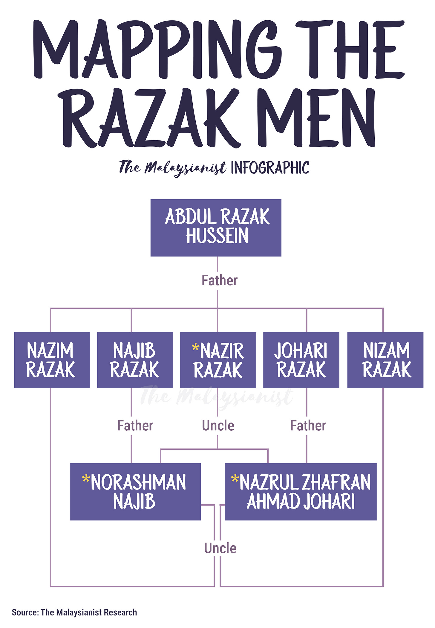 Nor Razman Keeping up with the Razaks - by Emmanuel Samarathisa