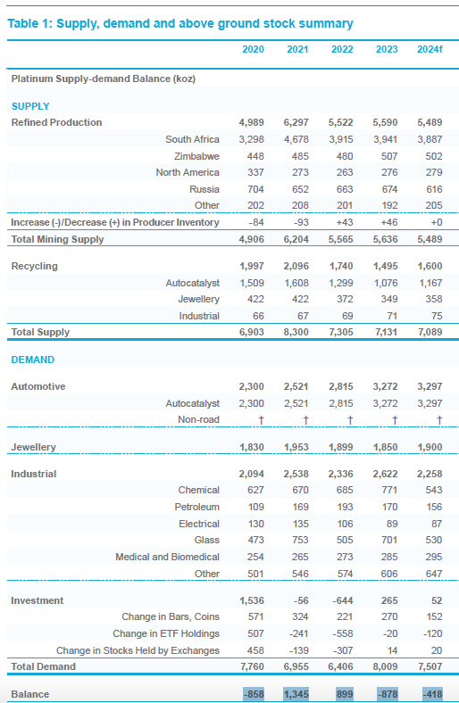 A screenshot of a report

Description automatically generated