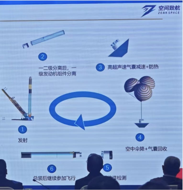 Zenk Space’s proposal for engine section recovery, shown sometime in 2025 to industry and investors.