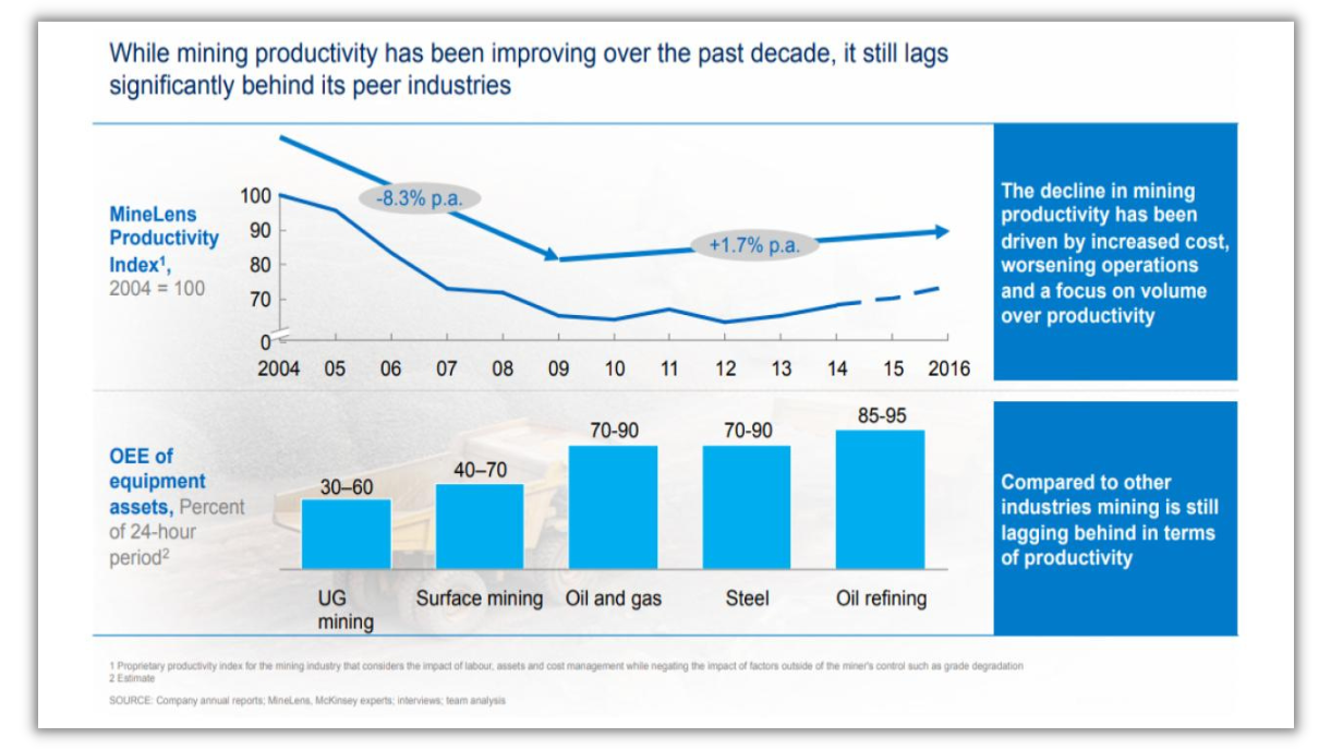 McKinsey PowerPoint slide McKinsey PowerPoint slide