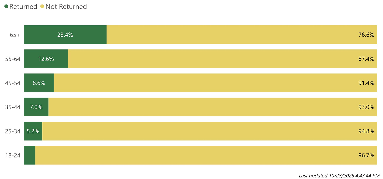 Ballots have dropped.jpeg