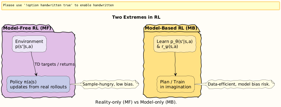 PlantUML diagram