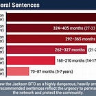 Leaders of Jackson Drug Trafficking Org Facing Life in Prison