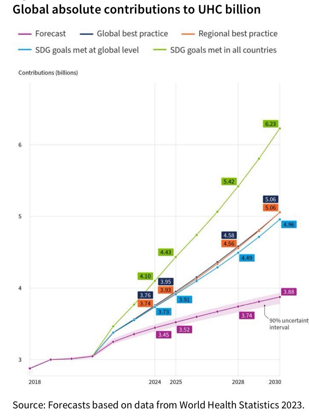 Uhc Graph Universal Health Coverage: The Emperor has no clothes
