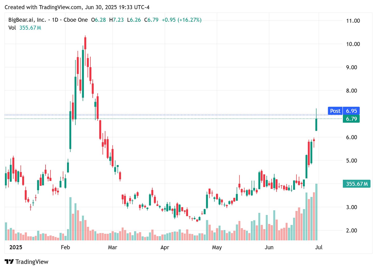 TradingView chart TradingView chart