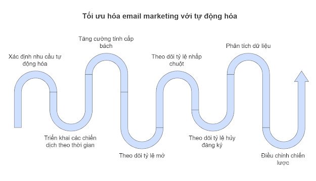 cách-tự-động-tối-ưu-hóa-email-marketing-cho-doanh-nghiệp-b2b