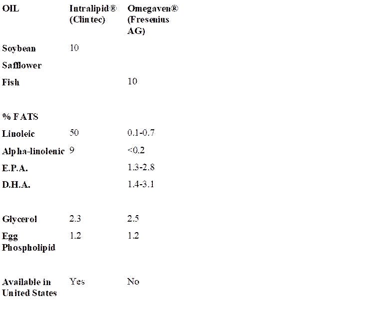 Liver Disease, Short Bowel Syndrome and Fish Oil