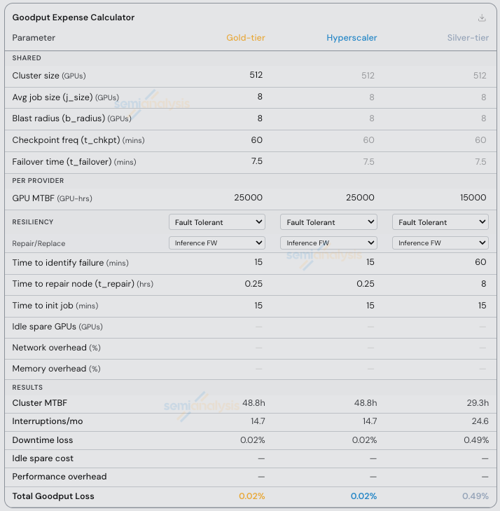 A screenshot of a calculator

AI-generated content may be incorrect.