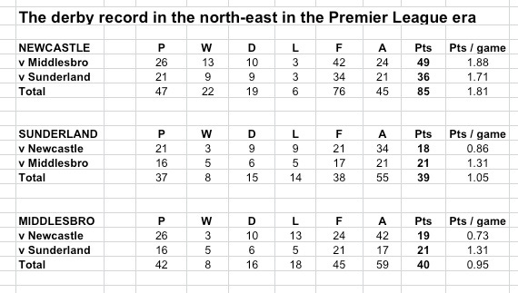 Derbies in n:e in PL to 12.4.13