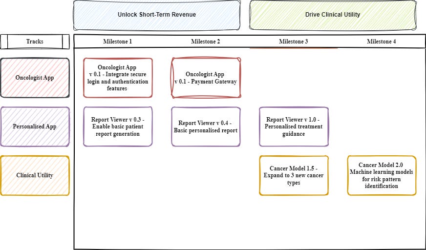 Strategic Roadmapping for Deep-Tech Products