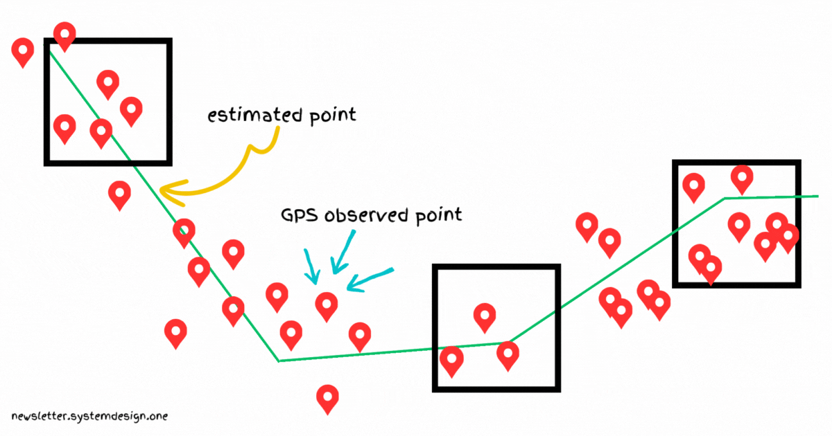 Uber ETA; Map matching