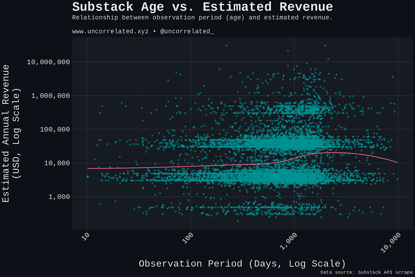plot_age_revenue plot_age_revenue