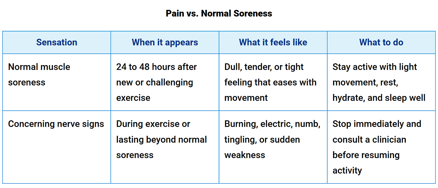 pain vs normal soreness