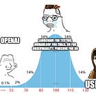 The Real Casualty of OpenAI’s DevDay