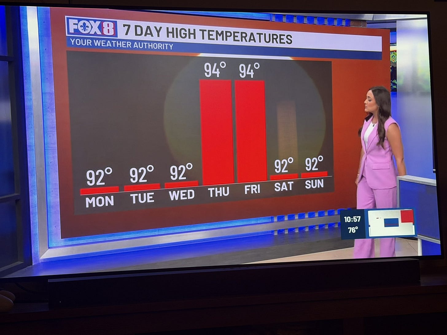 An image of weather graph from Monday to Sunday. The bars at Thu Fri are much much taller than the other days, though those days are only 2° greater temperature.