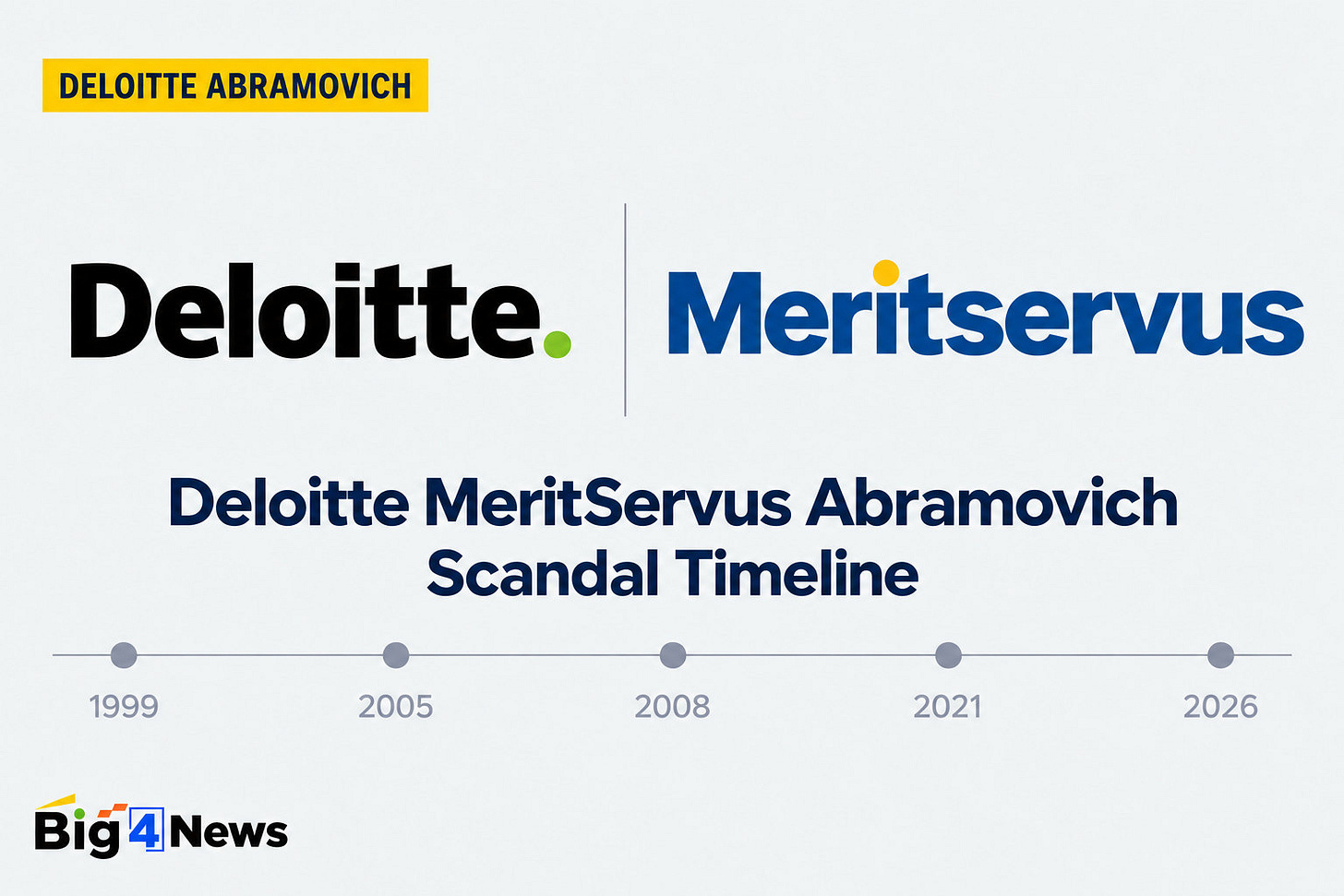 The Full Deloitte MeritServus Abramovich Scandal Timeline The Full Deloitte MeritServus Abramovich Scandal Timeline