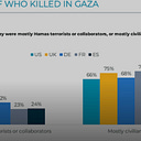 LEAKED: Israel Is Considered a "Genocidal, Apartheid Country" Abroad, According to Israel’s Own Research