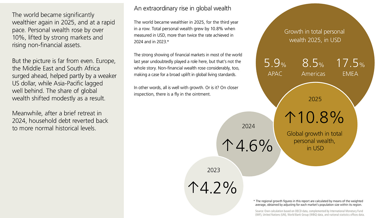 UBS global growth graphic UBS global growth graphic