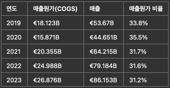 디올(Dior)백 원가 8만원의 진실 디올(Dior)백 원가 8만원의 진실