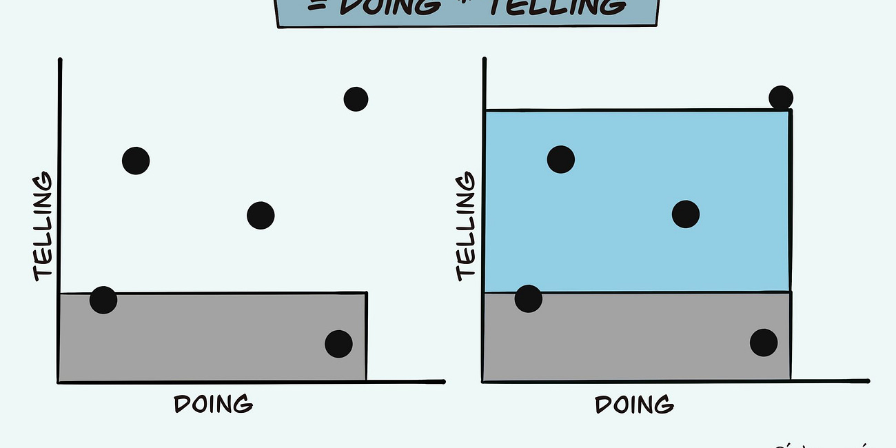 Increasing Your Luck Surface Area
