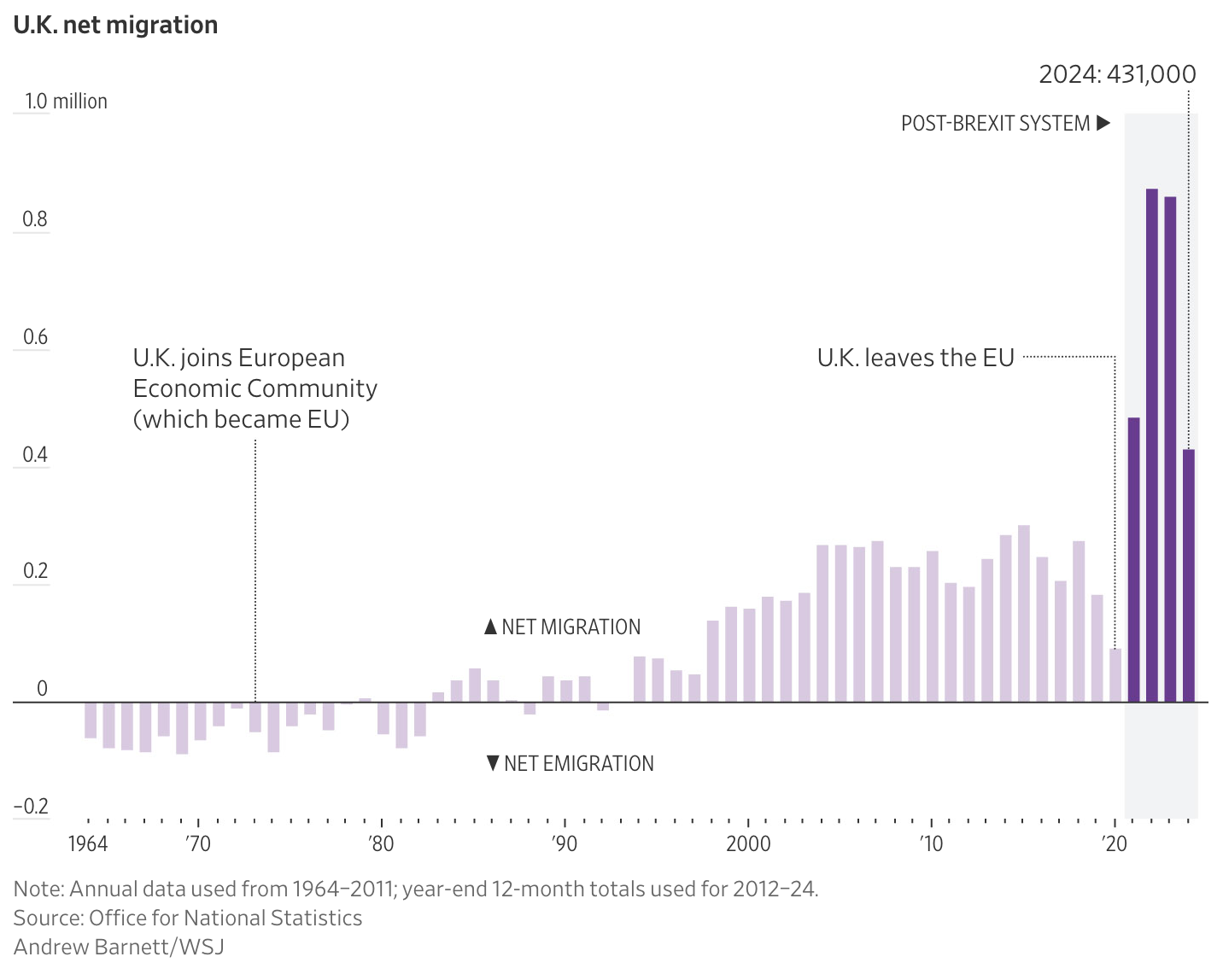 A graph of migration

AI-generated content may be incorrect.