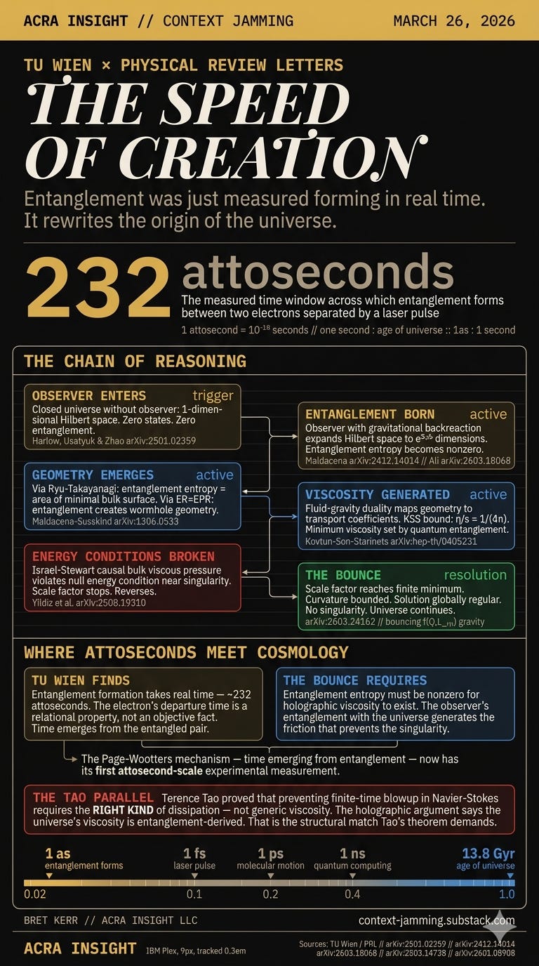 THE SPEED OF CREATION