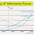 Deep Dive: Automation Is Eating the CFO Stack — Ramp Shows How