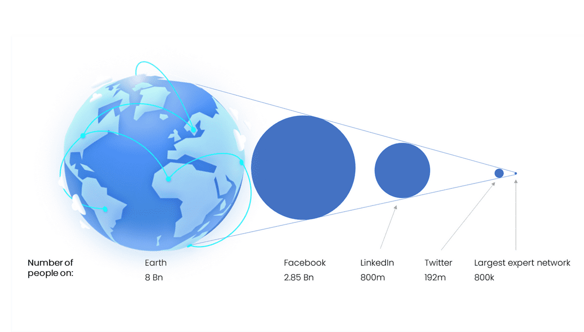 GLG versus LinkedIn