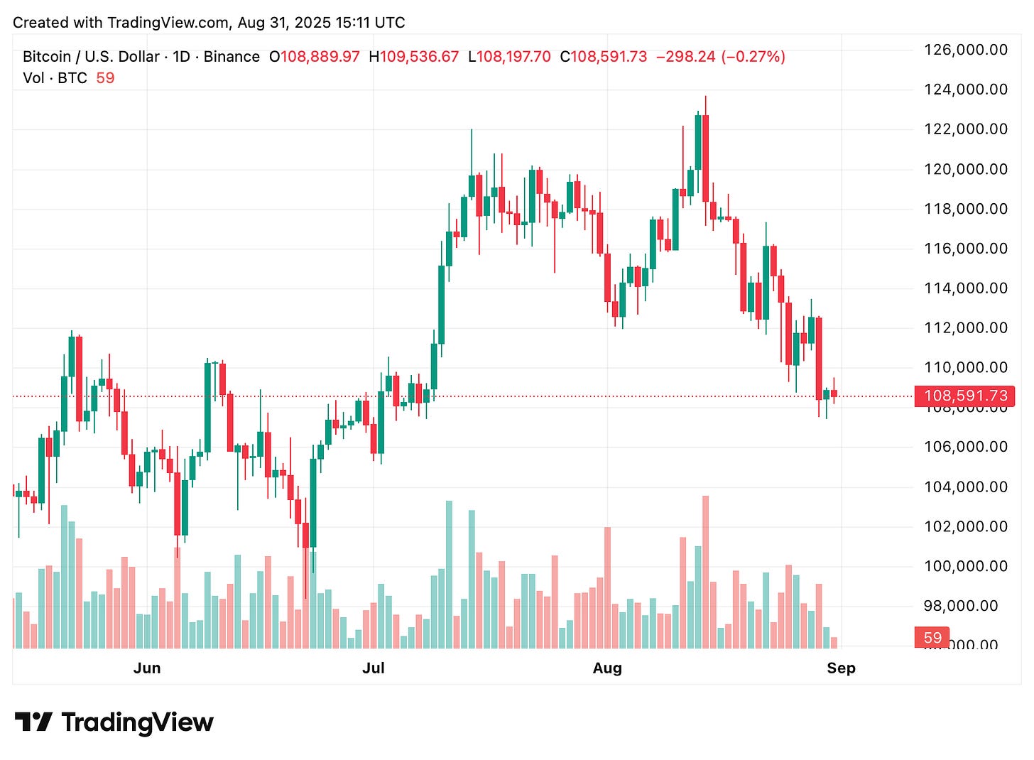 TradingView chart TradingView chart