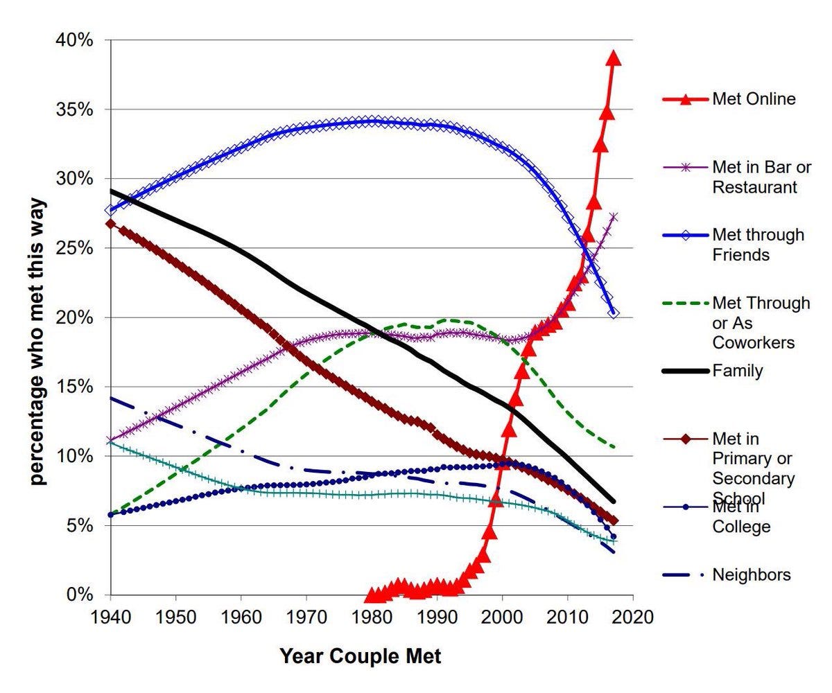 Nicholas A. Christakis on Twitter: "Fascinating re how ... Nicholas A. Christakis on Twitter: "Fascinating re how ...