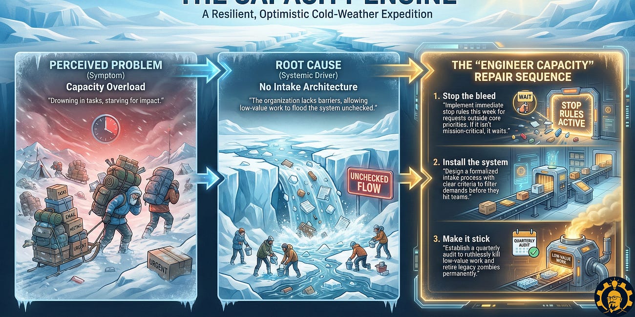 Roadmap Keeps Breaking? 3 Fixes for PMs and POs