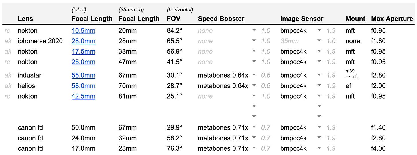 35mm equivalent focal length conversions