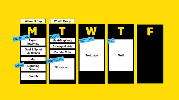 Design Sprint: la metodología de Google que usan empresas como Airbnb,  Netflix, Lego para innovar mejor y más rápido